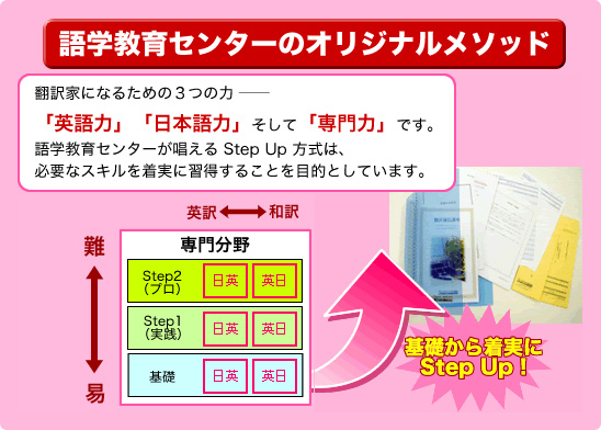 翻訳家になるための体系的な学習コースです